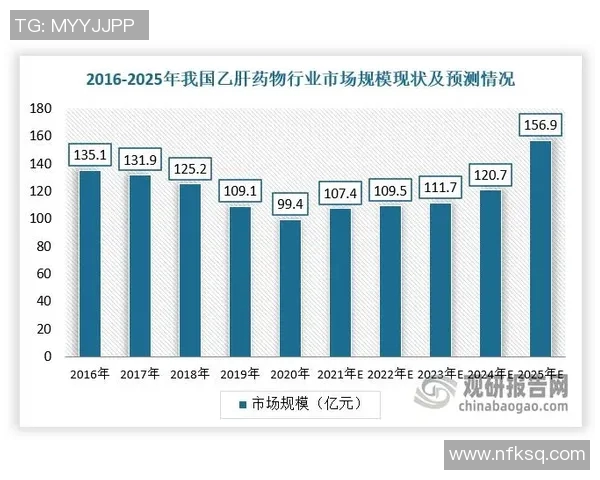 莱可与诺和华的竞争与合作探讨新药研发的未来趋势与市场前景 莱可与诺和华的竞争与合作探讨新药研发的未来趋势与市场前景