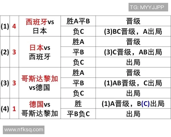 西班牙与卡塔尔足球历史交锋回顾及战绩分析