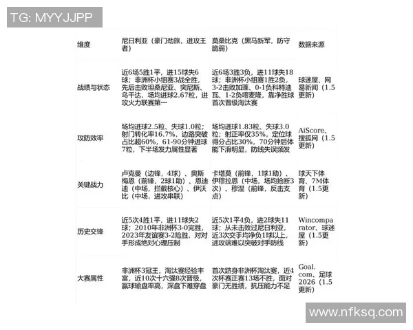新圣徒对阵日利纳比赛前瞻与胜负预测分析