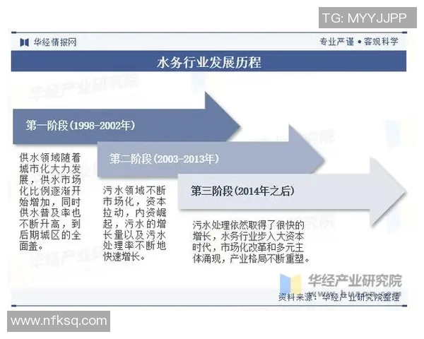 庆州水利与江陵的水资源管理对比研究与发展展望