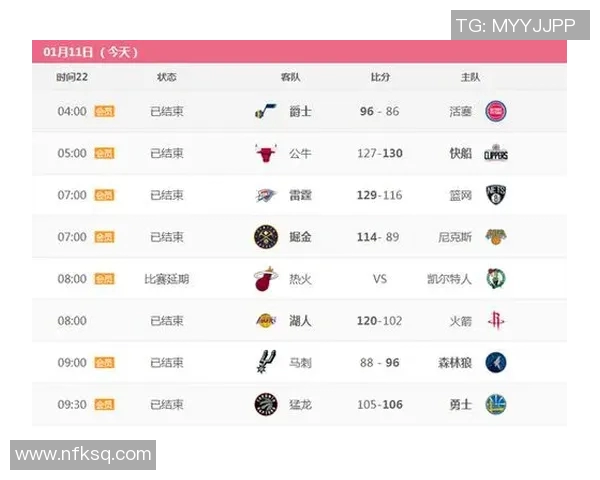 2018年国王与雷霆激战回顾及精彩比分分析 2018年国王与雷霆激战回顾及精彩比分分析